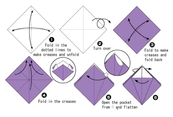 Diagram Star Pk